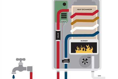 What to Look For In a Tankless RV Water Heater