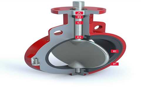 Resilient Seated Butterfly Valve Series 20/21 - ctsolutions.mn